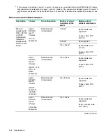 Preview for 112 page of HPE ProLiant DX170r Gen10 User Manual