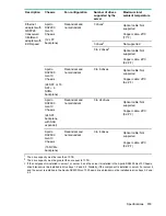 Preview for 113 page of HPE ProLiant DX170r Gen10 User Manual