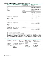 Preview for 114 page of HPE ProLiant DX170r Gen10 User Manual