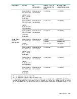 Preview for 115 page of HPE ProLiant DX170r Gen10 User Manual