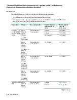 Preview for 116 page of HPE ProLiant DX170r Gen10 User Manual