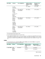 Preview for 117 page of HPE ProLiant DX170r Gen10 User Manual