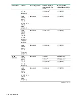 Preview for 118 page of HPE ProLiant DX170r Gen10 User Manual