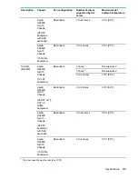 Preview for 119 page of HPE ProLiant DX170r Gen10 User Manual