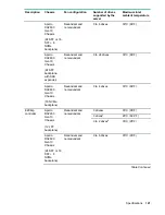 Preview for 121 page of HPE ProLiant DX170r Gen10 User Manual