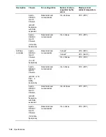 Preview for 122 page of HPE ProLiant DX170r Gen10 User Manual