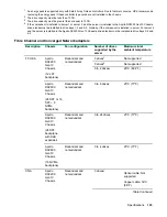 Preview for 123 page of HPE ProLiant DX170r Gen10 User Manual