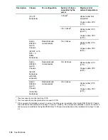 Preview for 124 page of HPE ProLiant DX170r Gen10 User Manual