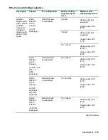 Preview for 125 page of HPE ProLiant DX170r Gen10 User Manual