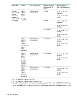 Preview for 126 page of HPE ProLiant DX170r Gen10 User Manual