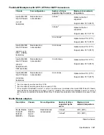 Preview for 127 page of HPE ProLiant DX170r Gen10 User Manual