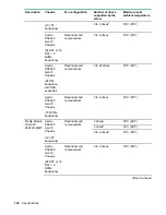 Preview for 128 page of HPE ProLiant DX170r Gen10 User Manual