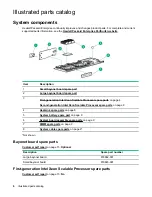 Предварительный просмотр 6 страницы HPE ProLiant DX190r Gen10 Maintenance And Service Manual