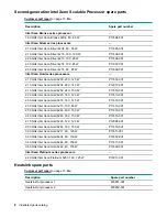 Предварительный просмотр 8 страницы HPE ProLiant DX190r Gen10 Maintenance And Service Manual