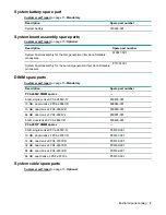 Предварительный просмотр 9 страницы HPE ProLiant DX190r Gen10 Maintenance And Service Manual