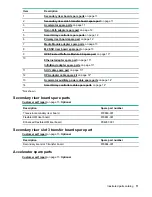 Предварительный просмотр 11 страницы HPE ProLiant DX190r Gen10 Maintenance And Service Manual