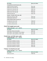 Предварительный просмотр 12 страницы HPE ProLiant DX190r Gen10 Maintenance And Service Manual