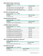 Предварительный просмотр 13 страницы HPE ProLiant DX190r Gen10 Maintenance And Service Manual