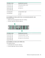 Предварительный просмотр 37 страницы HPE ProLiant DX190r Gen10 Maintenance And Service Manual