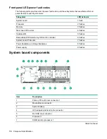 Предварительный просмотр 76 страницы HPE ProLiant DX190r Gen10 Maintenance And Service Manual