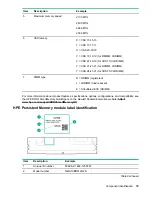 Предварительный просмотр 79 страницы HPE ProLiant DX190r Gen10 Maintenance And Service Manual