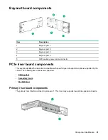 Предварительный просмотр 81 страницы HPE ProLiant DX190r Gen10 Maintenance And Service Manual