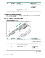 Предварительный просмотр 82 страницы HPE ProLiant DX190r Gen10 Maintenance And Service Manual