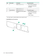 Предварительный просмотр 84 страницы HPE ProLiant DX190r Gen10 Maintenance And Service Manual