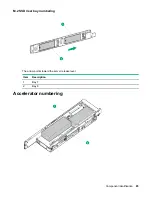 Предварительный просмотр 85 страницы HPE ProLiant DX190r Gen10 Maintenance And Service Manual