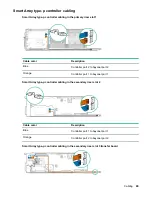 Предварительный просмотр 89 страницы HPE ProLiant DX190r Gen10 Maintenance And Service Manual