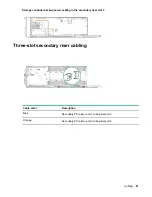 Предварительный просмотр 91 страницы HPE ProLiant DX190r Gen10 Maintenance And Service Manual