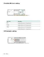 Предварительный просмотр 92 страницы HPE ProLiant DX190r Gen10 Maintenance And Service Manual