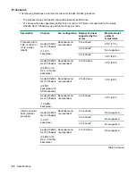 Предварительный просмотр 96 страницы HPE ProLiant DX190r Gen10 Maintenance And Service Manual