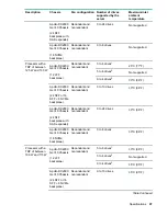 Предварительный просмотр 97 страницы HPE ProLiant DX190r Gen10 Maintenance And Service Manual