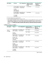 Предварительный просмотр 98 страницы HPE ProLiant DX190r Gen10 Maintenance And Service Manual