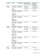 Предварительный просмотр 99 страницы HPE ProLiant DX190r Gen10 Maintenance And Service Manual