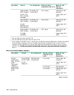 Предварительный просмотр 102 страницы HPE ProLiant DX190r Gen10 Maintenance And Service Manual