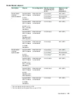 Предварительный просмотр 105 страницы HPE ProLiant DX190r Gen10 Maintenance And Service Manual