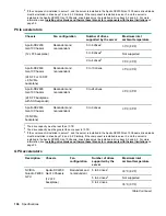 Предварительный просмотр 106 страницы HPE ProLiant DX190r Gen10 Maintenance And Service Manual