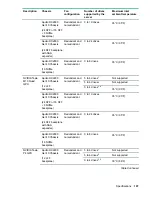 Предварительный просмотр 107 страницы HPE ProLiant DX190r Gen10 Maintenance And Service Manual