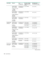 Предварительный просмотр 108 страницы HPE ProLiant DX190r Gen10 Maintenance And Service Manual