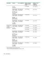 Предварительный просмотр 112 страницы HPE ProLiant DX190r Gen10 Maintenance And Service Manual