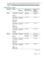 Предварительный просмотр 113 страницы HPE ProLiant DX190r Gen10 Maintenance And Service Manual