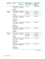 Предварительный просмотр 114 страницы HPE ProLiant DX190r Gen10 Maintenance And Service Manual