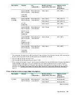 Предварительный просмотр 115 страницы HPE ProLiant DX190r Gen10 Maintenance And Service Manual