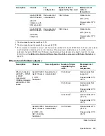 Предварительный просмотр 117 страницы HPE ProLiant DX190r Gen10 Maintenance And Service Manual