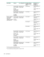 Предварительный просмотр 118 страницы HPE ProLiant DX190r Gen10 Maintenance And Service Manual