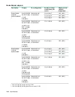 Предварительный просмотр 120 страницы HPE ProLiant DX190r Gen10 Maintenance And Service Manual