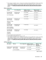 Предварительный просмотр 121 страницы HPE ProLiant DX190r Gen10 Maintenance And Service Manual