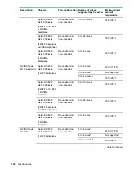 Предварительный просмотр 122 страницы HPE ProLiant DX190r Gen10 Maintenance And Service Manual